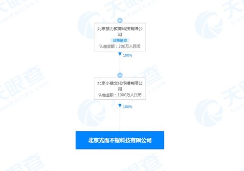 光而不耀 猿輔導(dǎo)科技賦能教育的新篇章