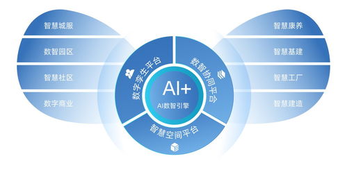 千丁數(shù)科發(fā)布4N智慧空間科技產(chǎn)品矩陣，以網(wǎng)絡(luò)技術(shù)服務(wù)賦能智慧生活