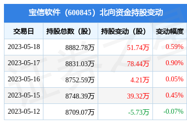 通信系統(tǒng)開發(fā)集成 從設(shè)計到部署的全面實踐
